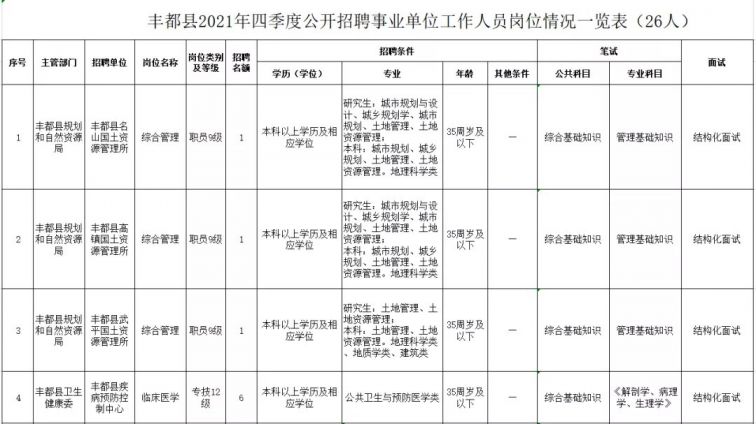 豐縣人才網(wǎng)最新招聘信息匯總