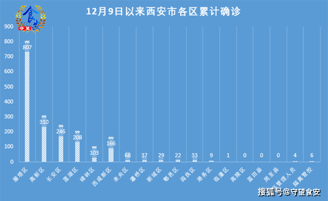 西安疫情最新動態(tài)，堅定信心，攜手共克時艱