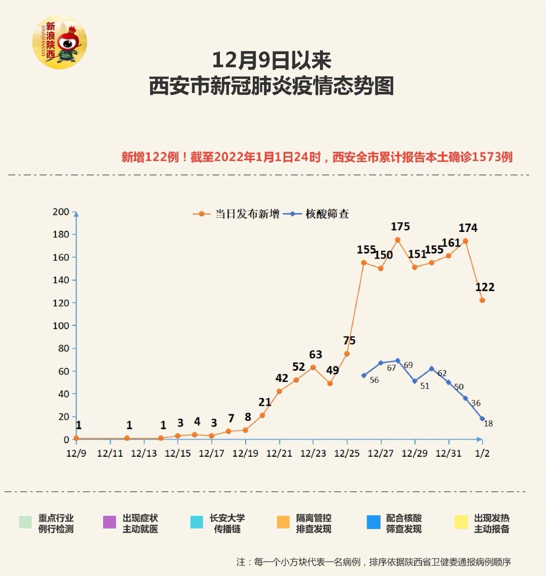 西安疫情最新動態(tài)，堅定信心，攜手共克時艱