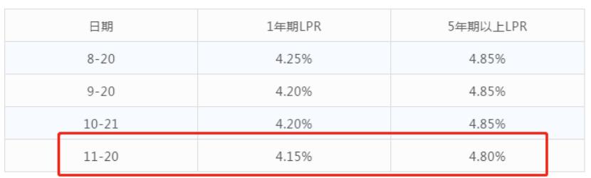 最新房貸基準(zhǔn)利率及其對(duì)房地產(chǎn)市場(chǎng)產(chǎn)生的深遠(yuǎn)影響