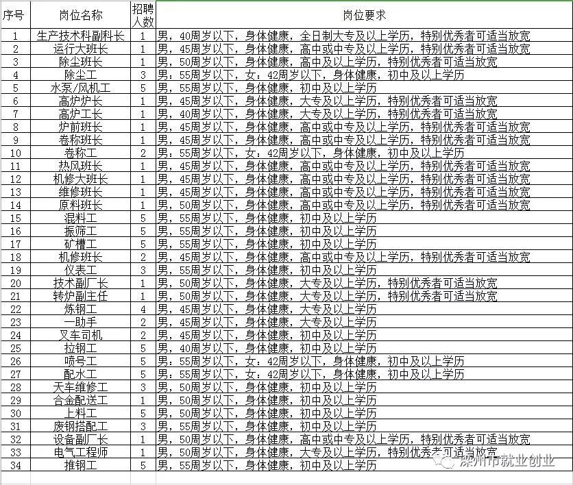 梅州最新招聘信息總覽