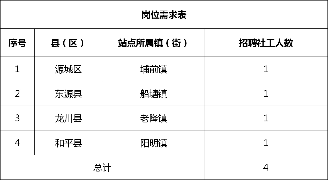 梅州最新招聘信息總覽