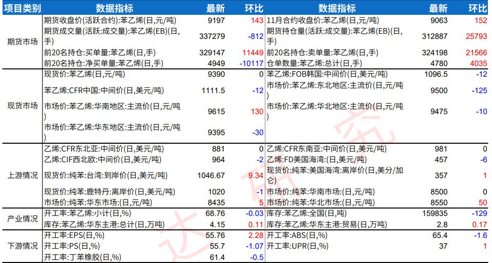 苯乙烯最新消息與市場動態(tài)及技術(shù)進展深度解析