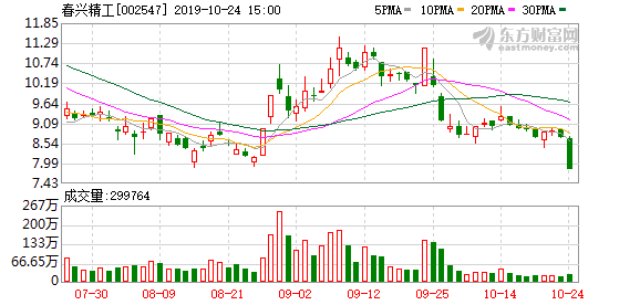 春興精工最新消息全面深度解析