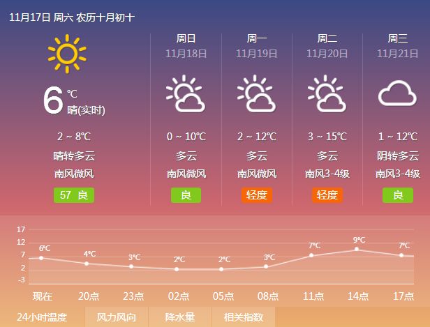 濰坊最新天氣預報通知