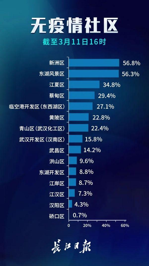 武漢疫情最新情況報(bào)告發(fā)布