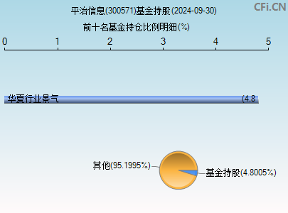 平治信息引領(lǐng)行業(yè)變革，塑造未來通訊世界的新篇章