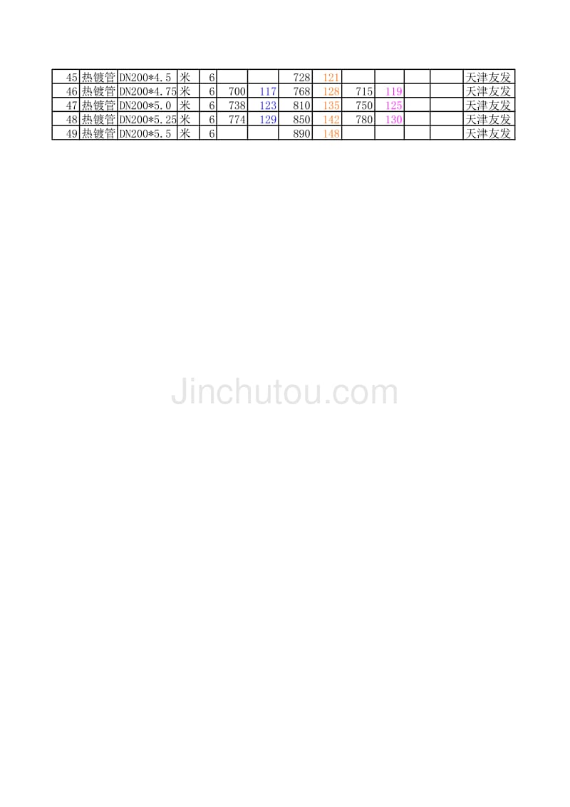 鍍鋅鋼管價(jià)格動(dòng)態(tài)更新與市場趨勢深度解析