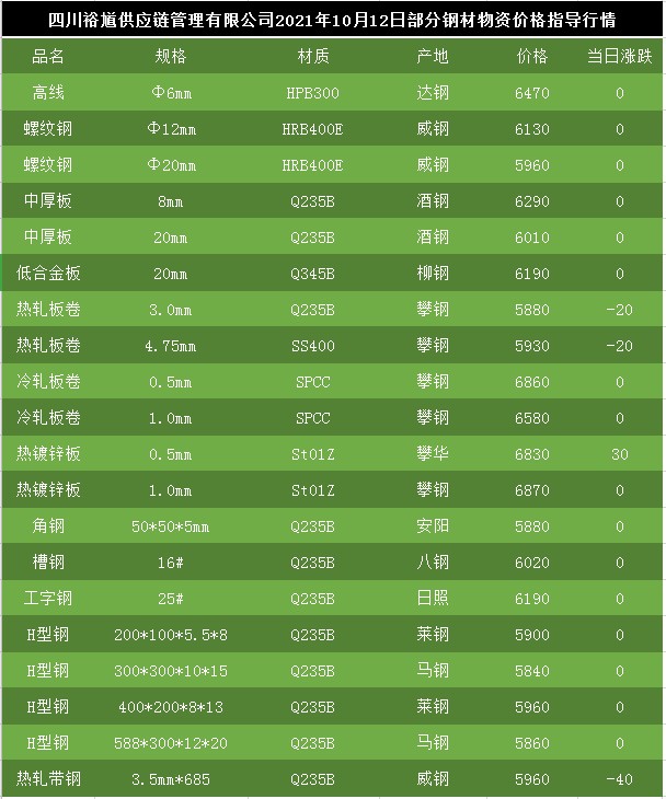 鋼材價格最新行情走勢深度解析