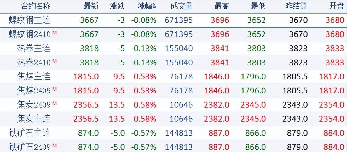 鋼材價(jià)格最新行情走勢(shì)深度解析