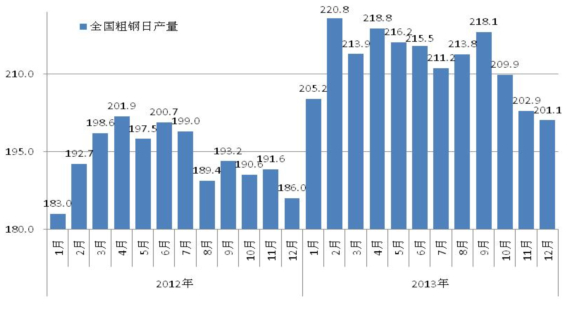 鋼材價(jià)格最新行情走勢(shì)深度解析