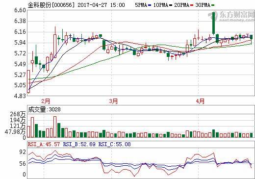 金科股份最新動態(tài)全面解讀