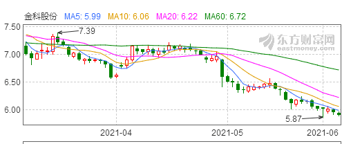 金科股份最新動態(tài)全面解讀