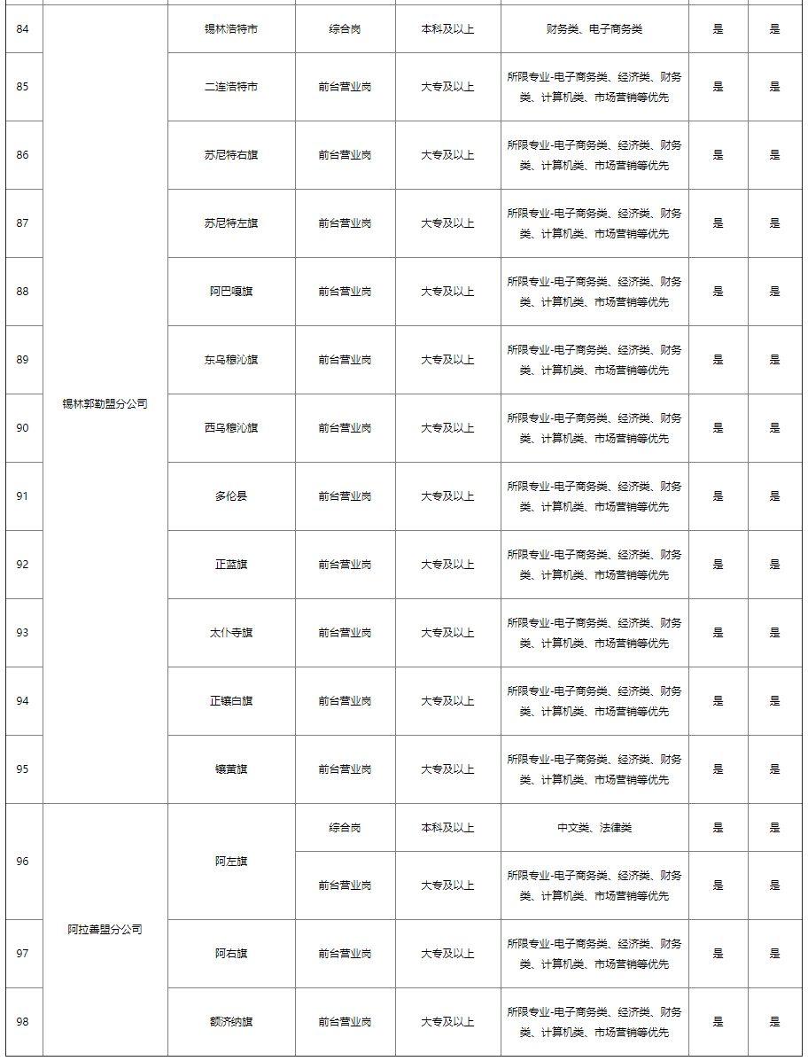 中國郵政最新招聘動態(tài)及其行業(yè)影響分析