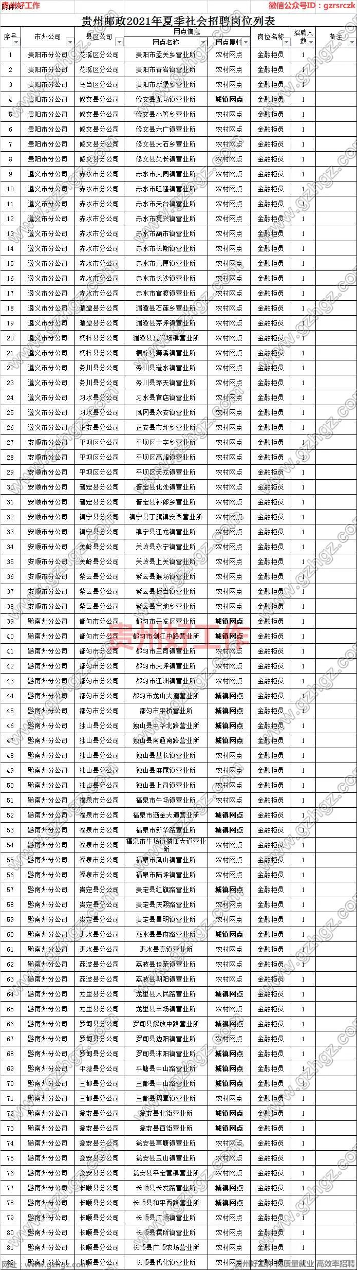 中國郵政最新招聘動(dòng)態(tài)及其行業(yè)影響分析