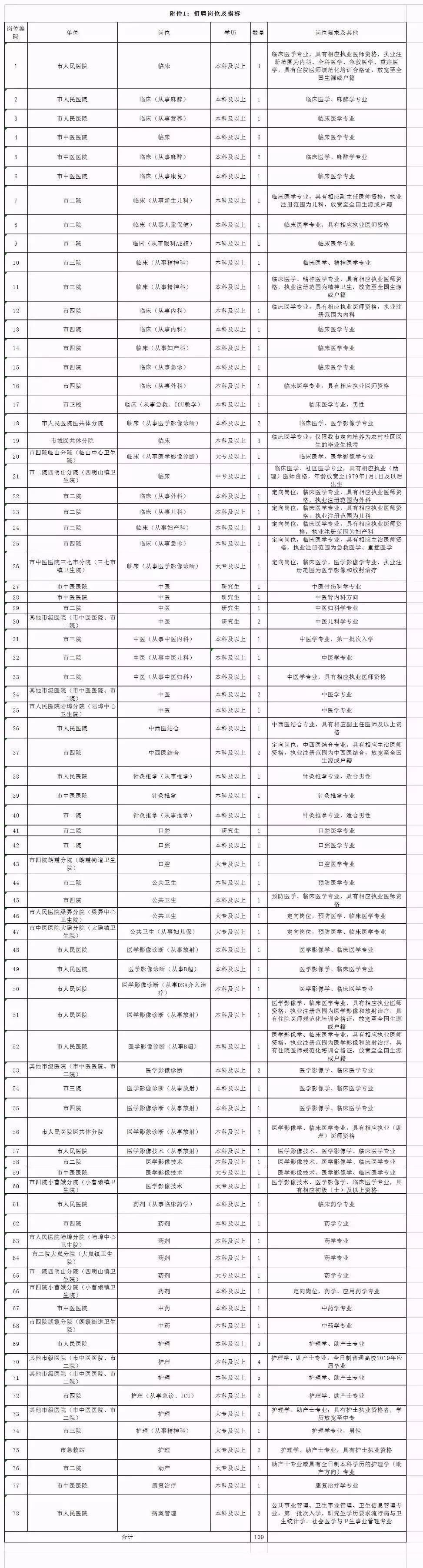 余姚最新招聘信息汇总