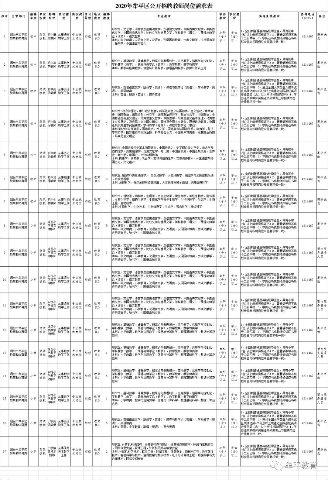 牟平最新招聘信息總覽