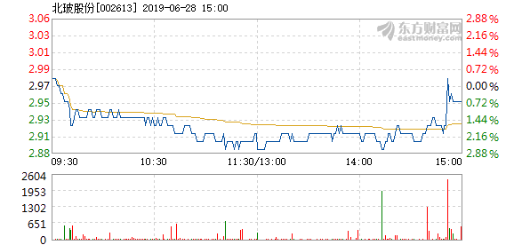 北玻股份最新消息全面解讀