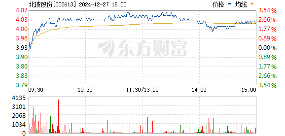 北玻股份最新消息全面解讀