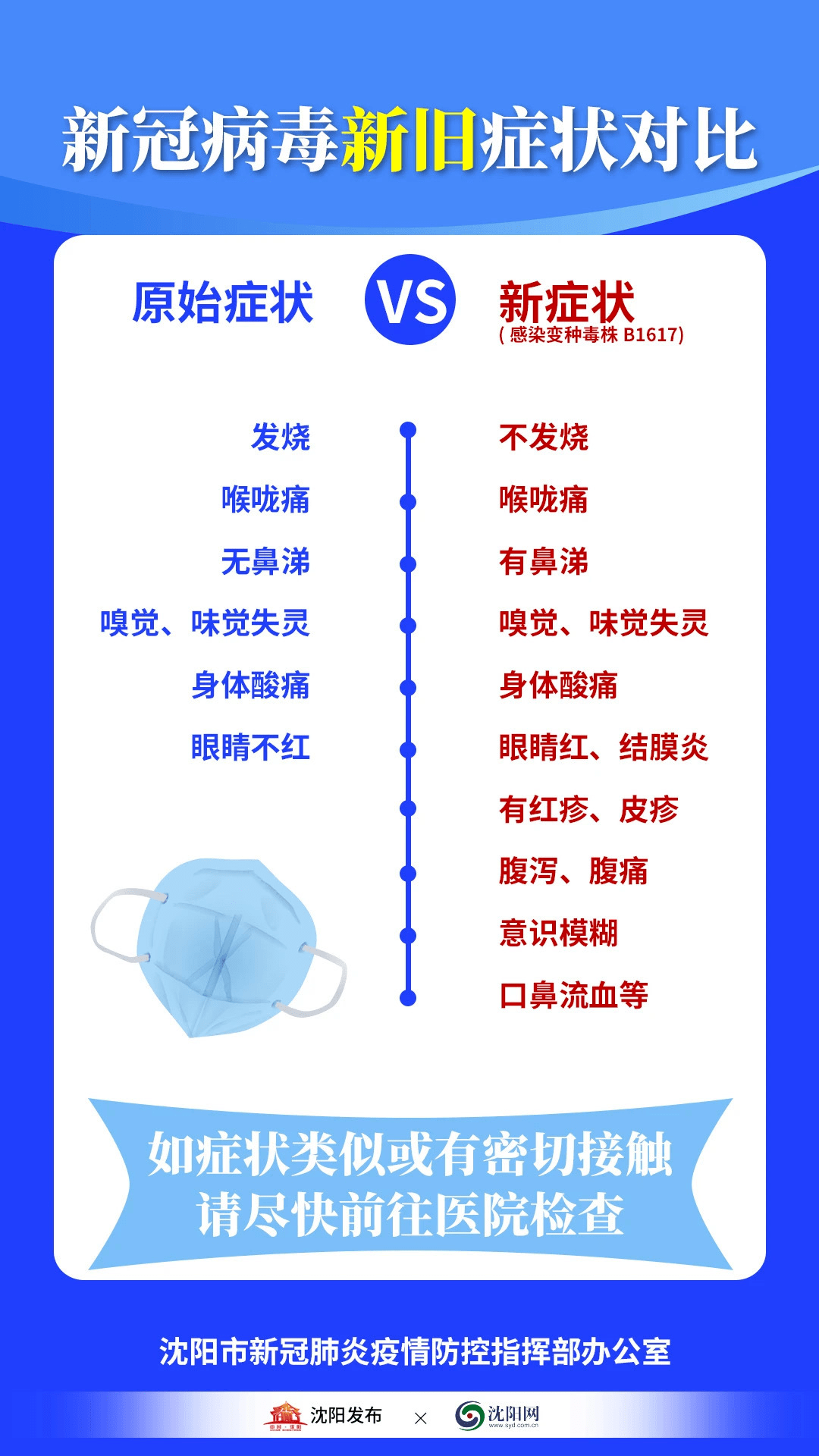 全球新冠疫情最新动态与挑战分析