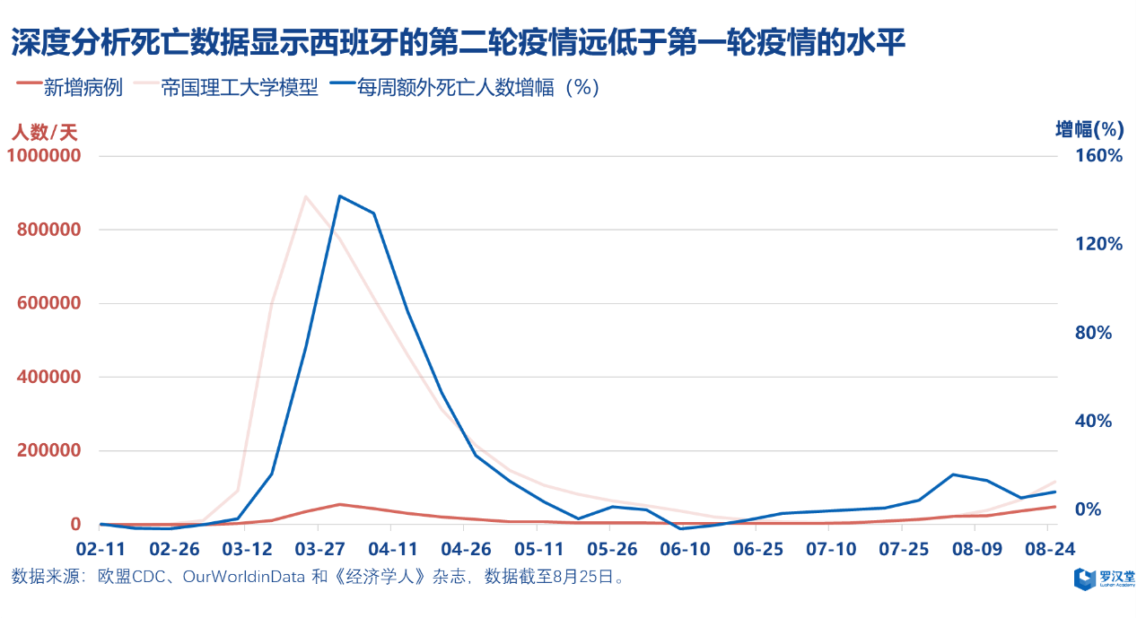 欧洲疫情政策最新动态，挑战与机遇的并存