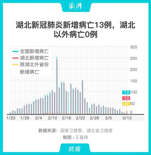 最新新型肺炎状况深度解析