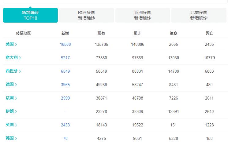 美国最新疫情人数及其社会影响分析