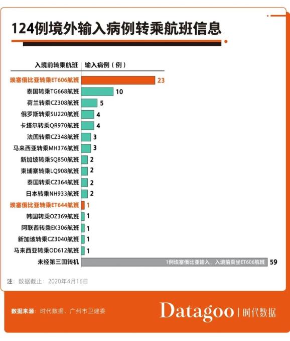 廣州境外疫情輸入最新情況分析