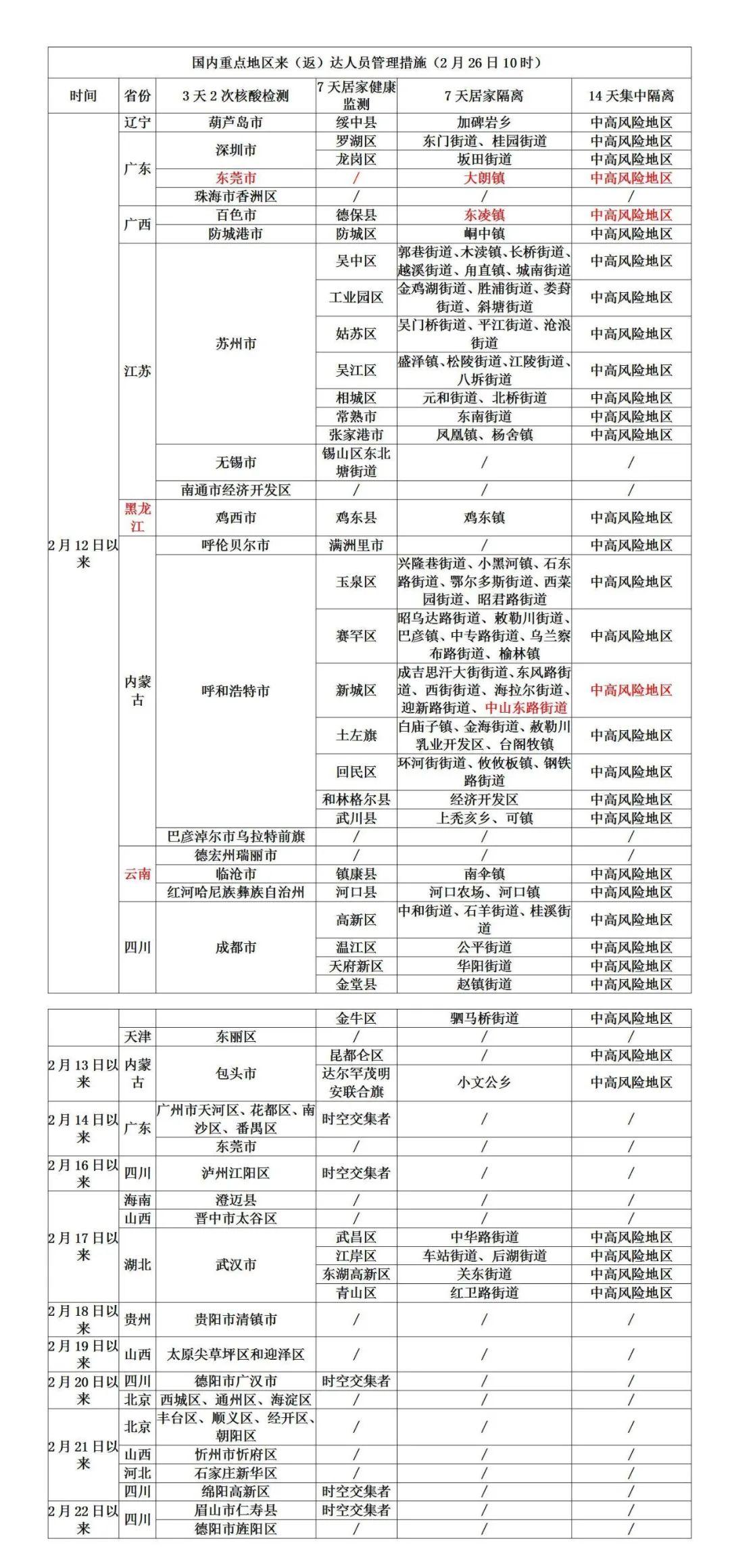 达州疫情最新动态，挑战与应对策略