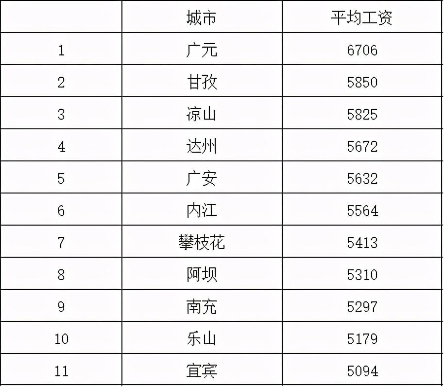 宜宾最新购房政策深度解析