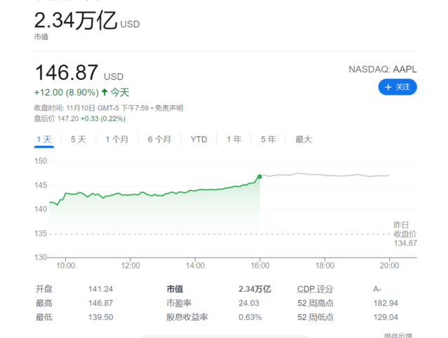 苹果公司最新市值，全球科技巨头的新里程碑