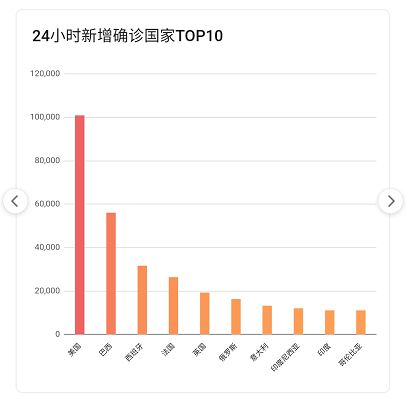 疫情最新数据消息深度分析