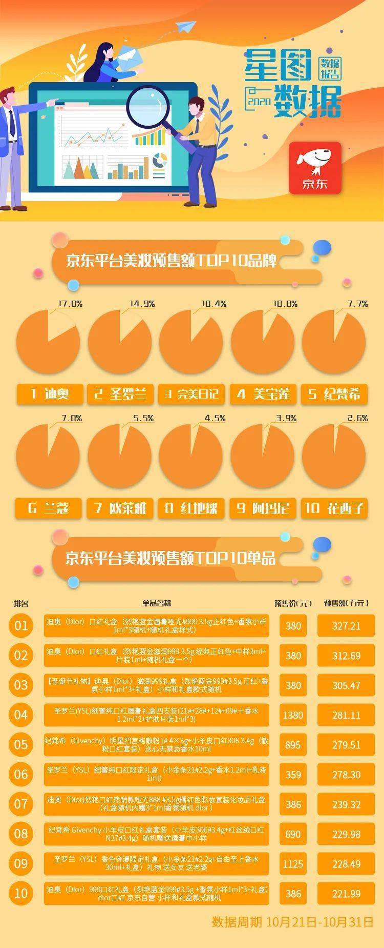 双十一最新数据揭示消费趋势与商业创新力量