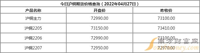 今日铜期货价格走势分析，市场最新动态与未来展望