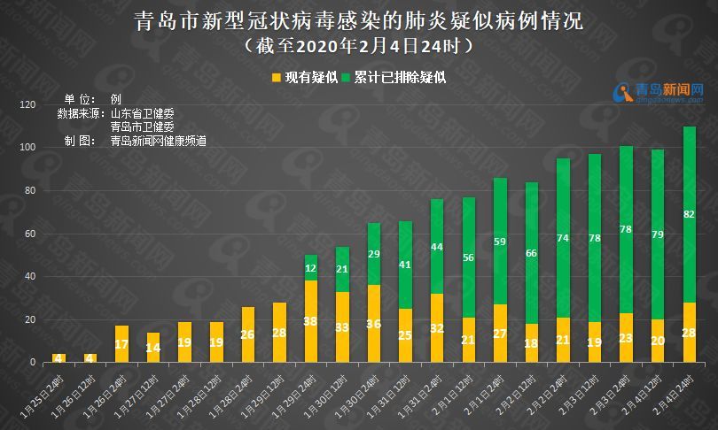 中国疫情最新动态，青岛疫情概况及防控措施更新报告