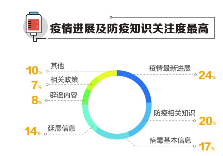 全球病毒疫情最新数据，全球抗疫进展报告