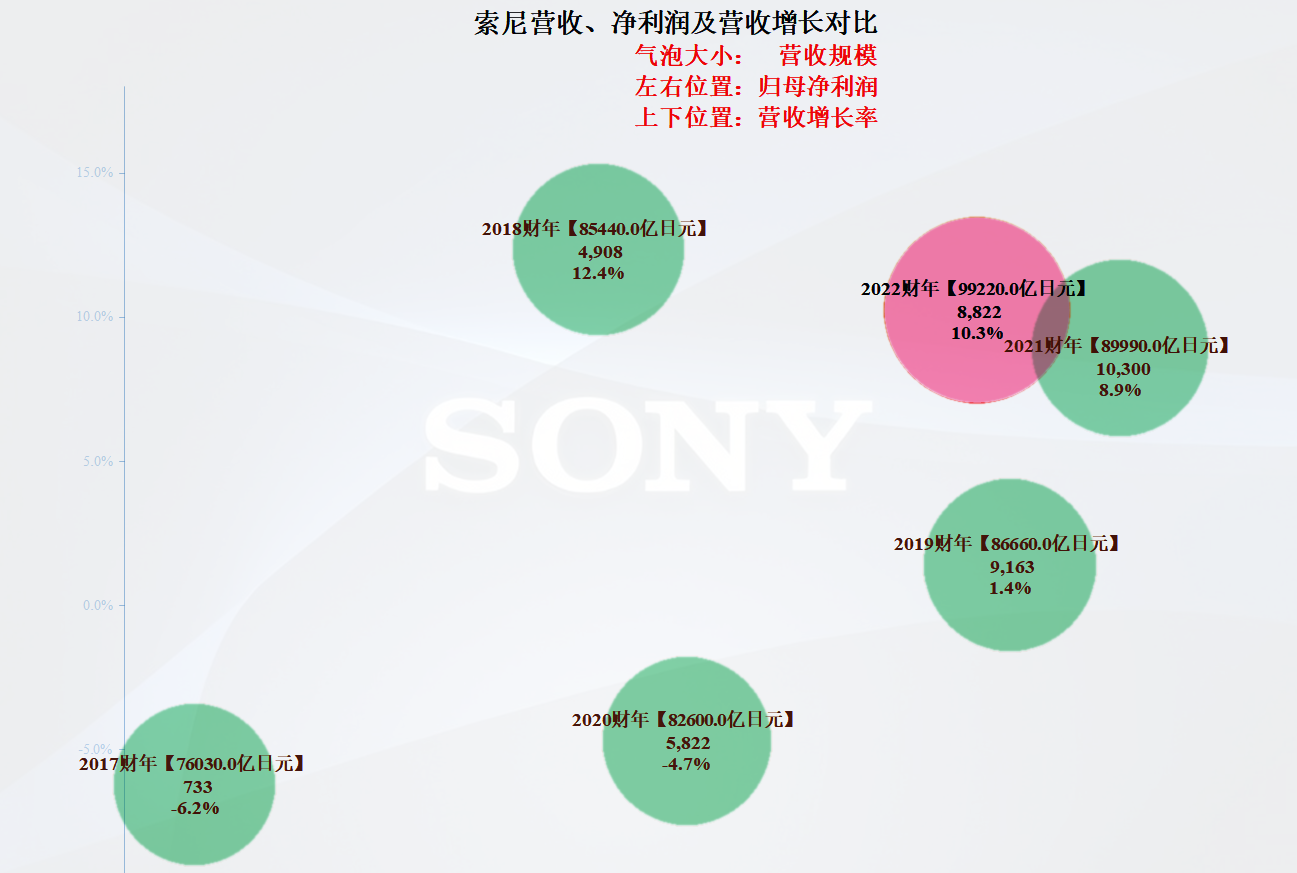 索尼持续引领科技潮流，创新前行展露最新动态