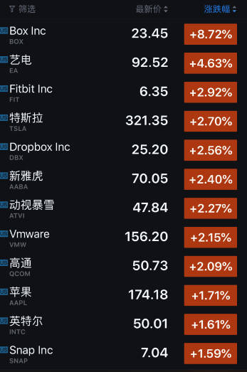 最新最全科技股，引领未来投资热点浪潮