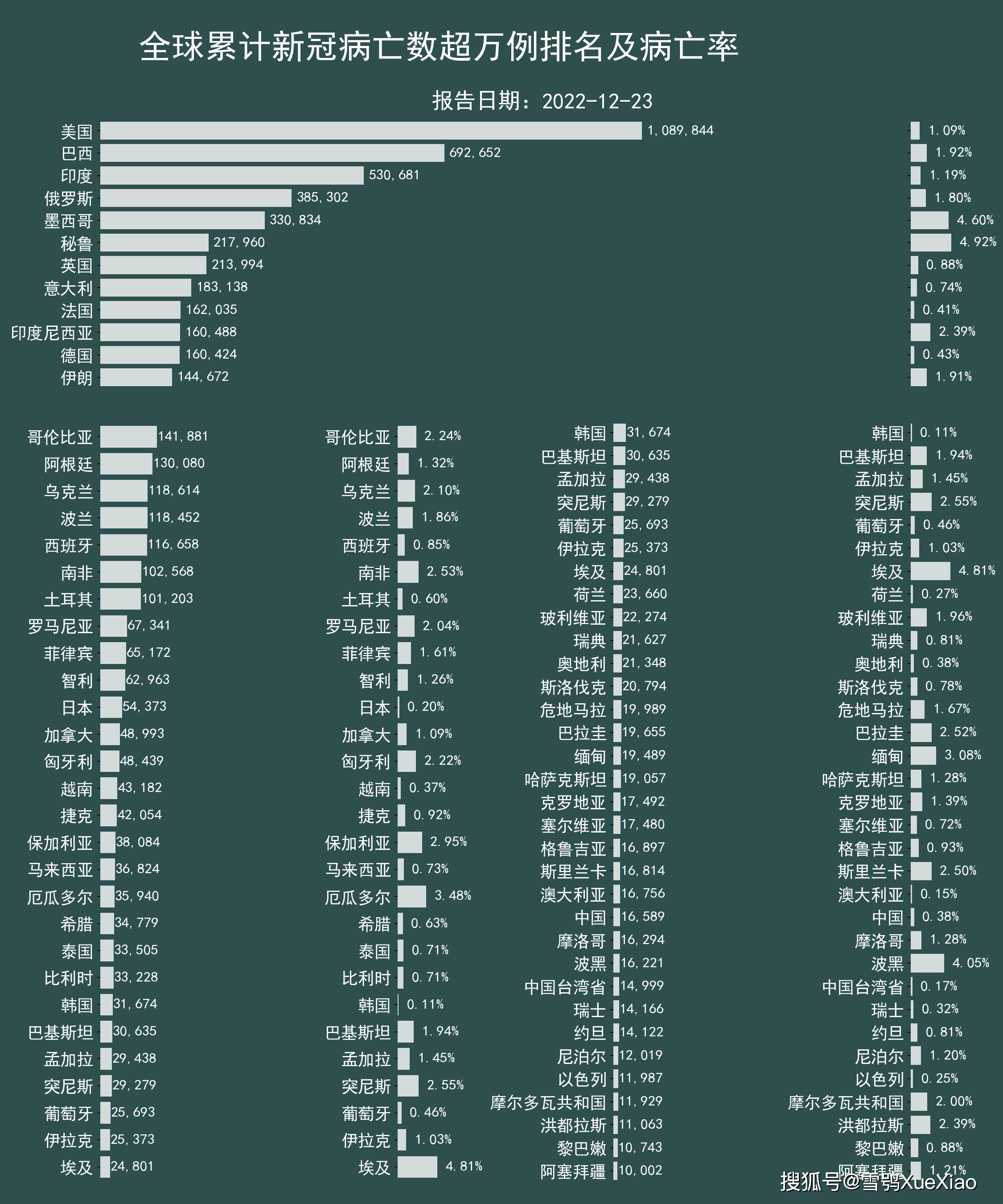 全球疫情最新形势分析报告