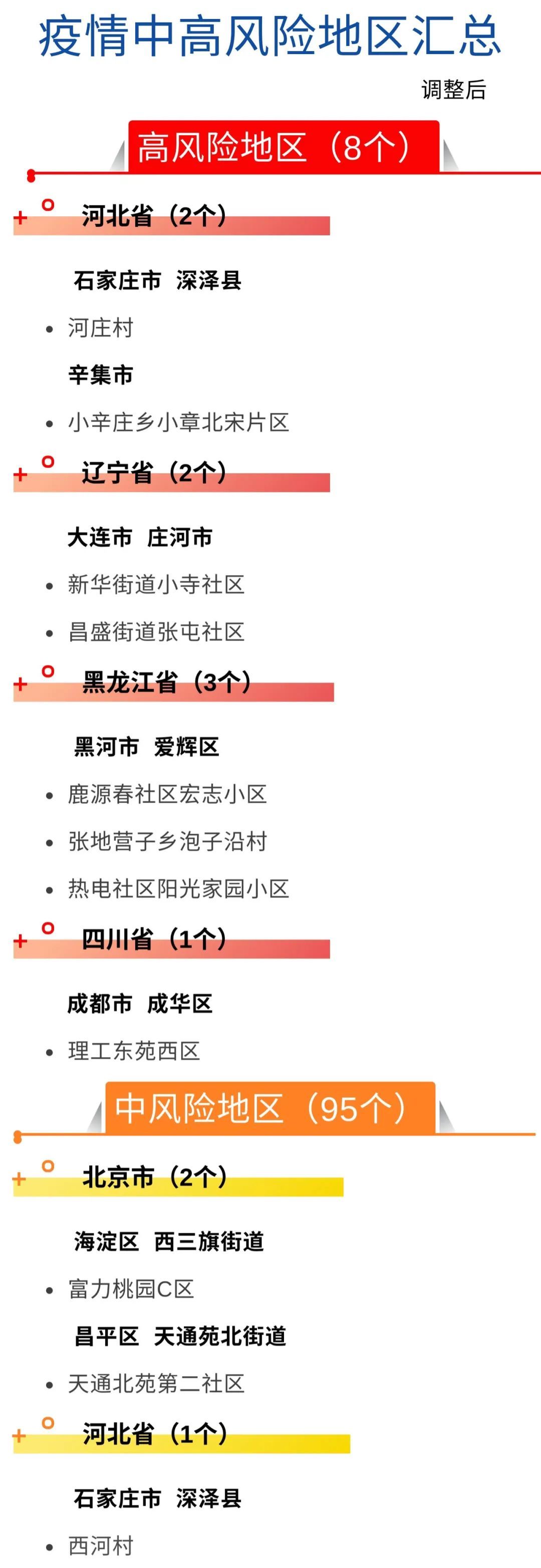 全球疫情风险最新态势及应对策略