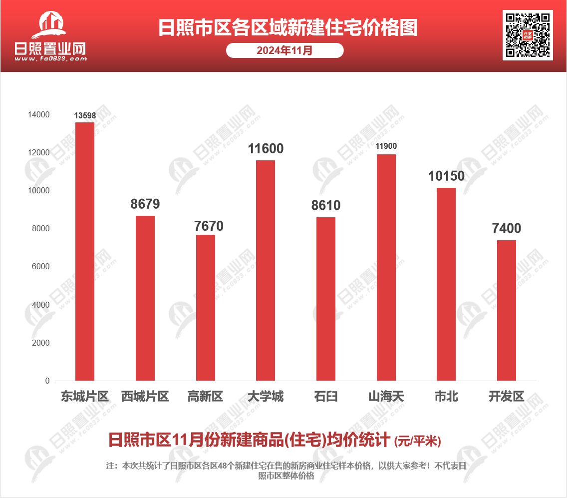 个环节 第5页