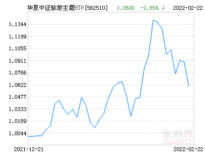 华夏ETF基金最新净值揭秘，市场趋势深度解析与投资策略探讨