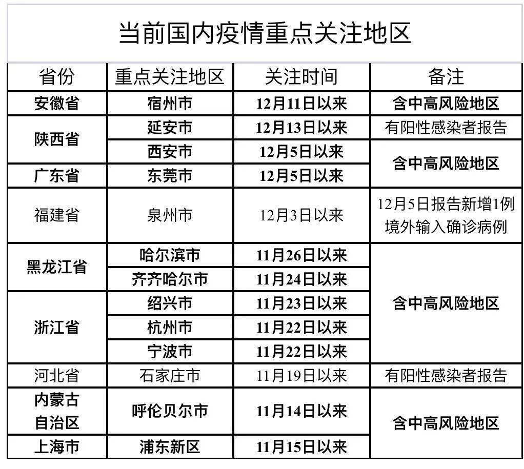 全面应对疫情挑战，国内最新动态与共同抗击疫情