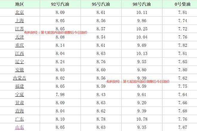 最新油价调价时间信息，影响分析全面解读