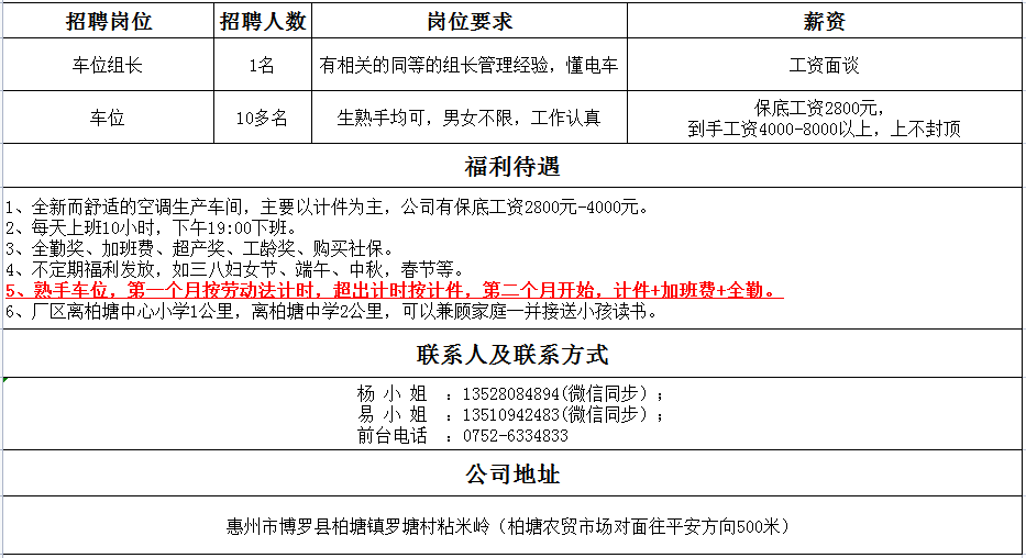 柏塘最新招聘启事，探寻人才，共筑未来之梦