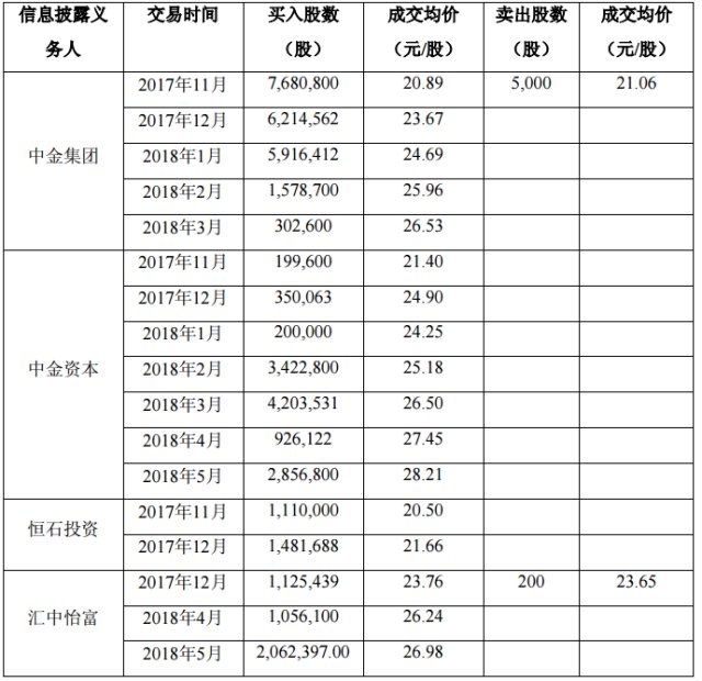 中金公司最新深度报告，全面解析公司现状