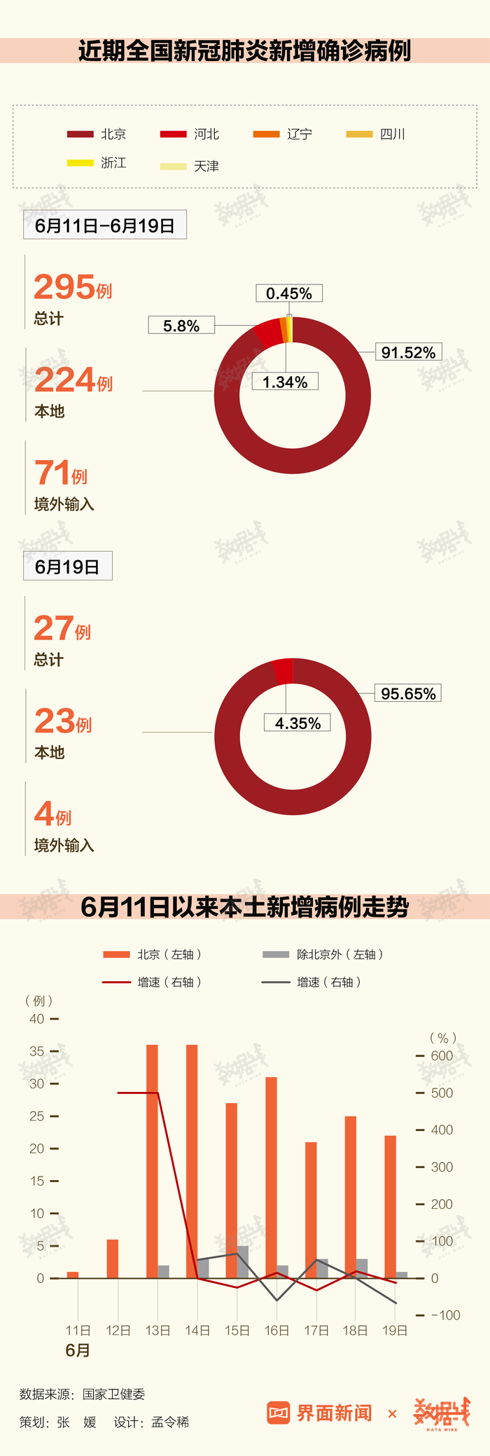 北京疫情最新数据全面解析，现状分析与应对策略