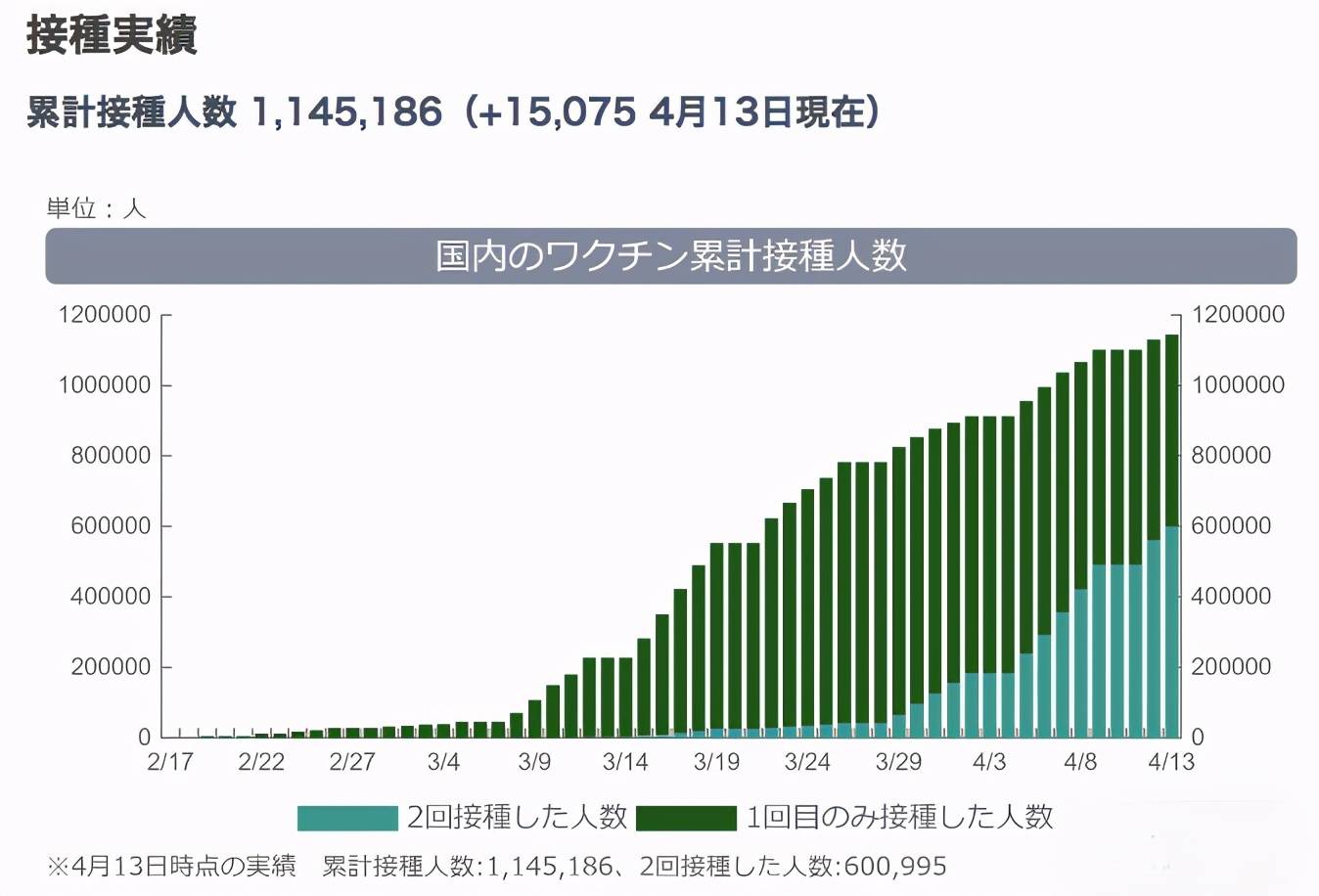 日本大学最新疫情分析报告