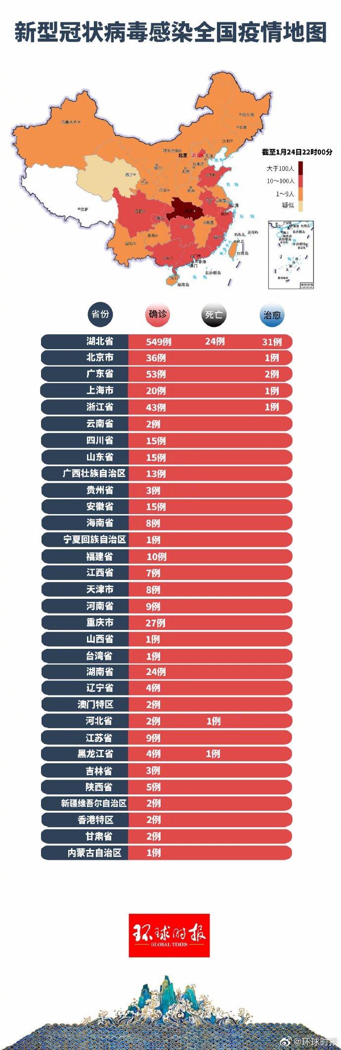 全国疫情最新概况及应对策略发布