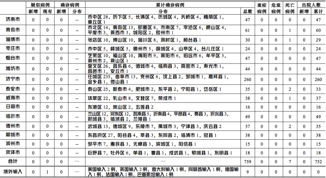 全球疫情最新动态，态势分析、应对策略及最新通报时间概览